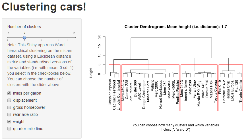 Screen grab of shiny car clustering application